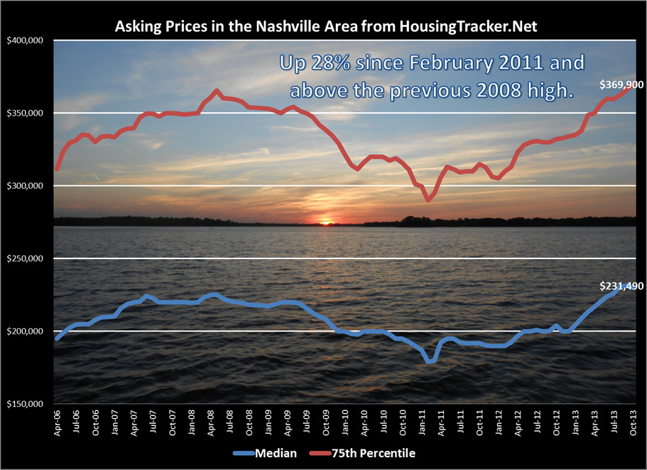 Housingtracker1013a.jpg